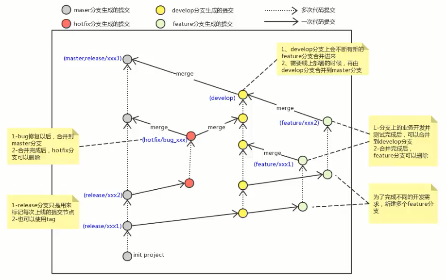 91f0a7691c990105ce2edc25a76362a6693f0c9c